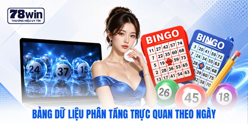 Bảng dữ liệu phân tầng trực quan theo ngày Bảng dữ liệu phân tầng trực quan theo ngày