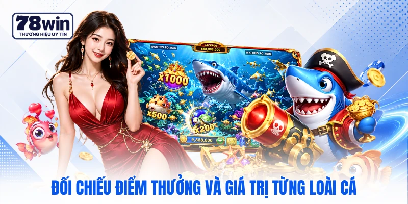 Đối chiếu điểm thưởng và giá trị từng loài cá Đối chiếu điểm thưởng và giá trị từng loài cá