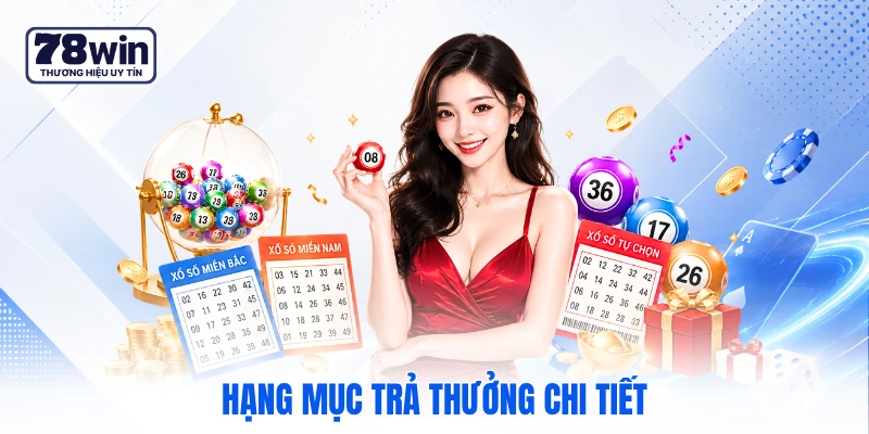 Hạng mục trả thưởng chi tiết Hạng mục trả thưởng chi tiết
